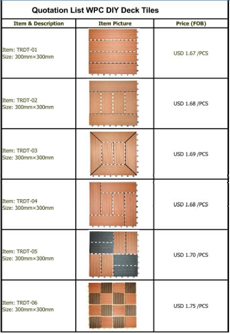 Diy decking tiles price