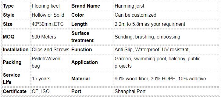 Hanming wpc joist