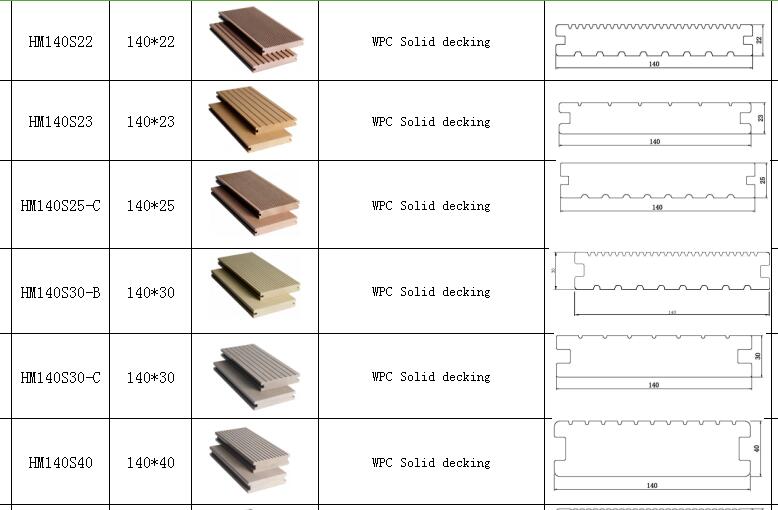 Hanming WPC Professional Manufacturer Of WPC Material For Outdoor From hanming-wpc-professional-manufacturer-of-wpc-material-for-outdoor-from