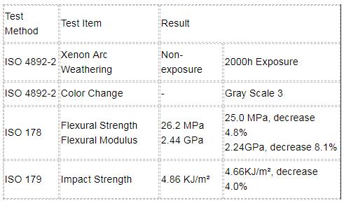data of wpc pergola