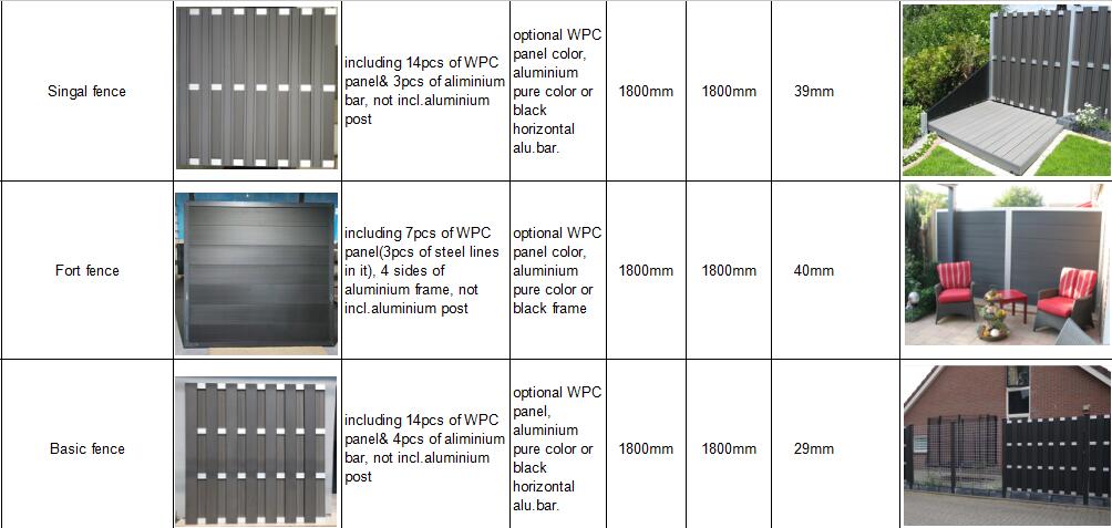 Hanming WPC Fence from CHina