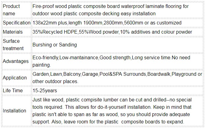 wpc decking board china