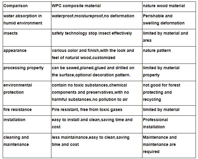 wpc decking sheet